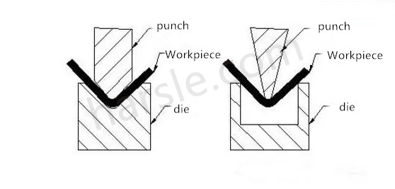 Das Verhältnis zwischen dem Biegeradius von Blech und der Dicke des